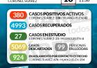 18/06/2021  SITUACIÓN DE COVID-19 EN CORONEL SUÁREZ  Parte: 427 - HORA 11:30