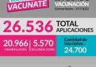 ESTADISTICAS DE VACUNACIÓN EN CORONEL SUAREZ