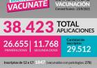 ESTADISTICAS DE VACUNACIÓN EN CORONEL SUAREZ