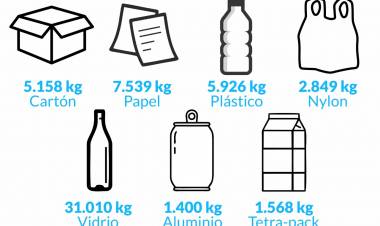 Ambiente: Seguimos reciclando⠀