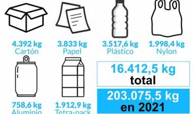 Ambiente: seguimos reciclando
