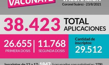 ESTADISTICAS DE VACUNACIÓN EN CORONEL SUAREZ