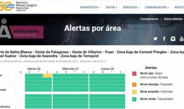 Alerta por tormenta!!