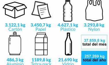 Ambiente: seguimos reciclando
