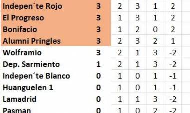 13° edición Torneo de Fútbol Senior en CAI