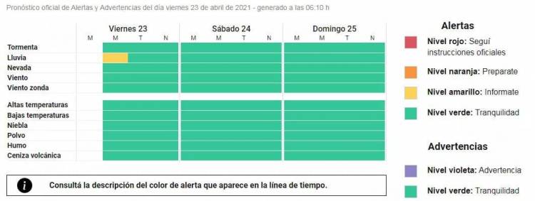 ALERTA POR LLUVIAS FUERTES