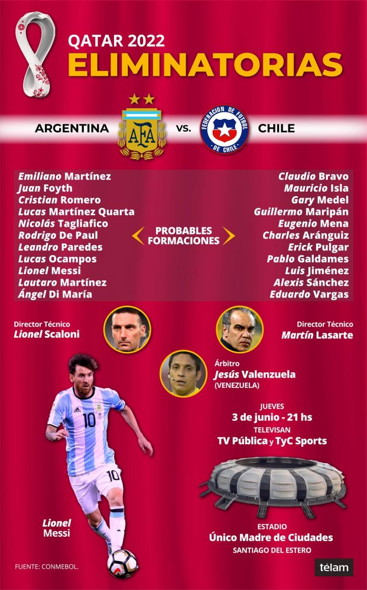 Con Messi desde el comienzo, Argentina recibe a Chile en Santiago del Estero