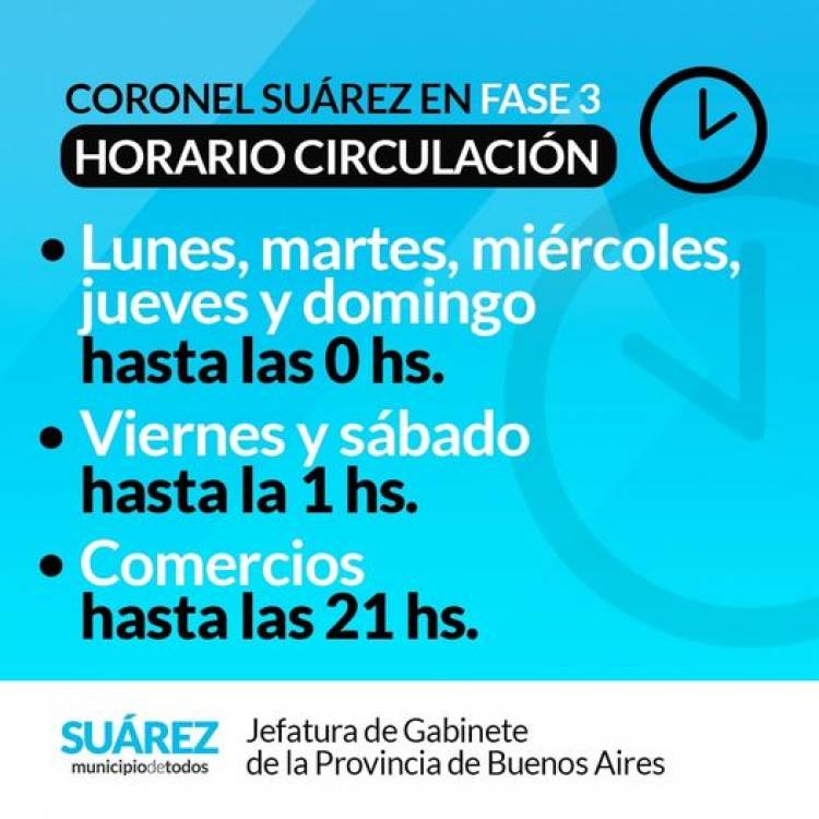 FASE 3 en Coronel Suarez