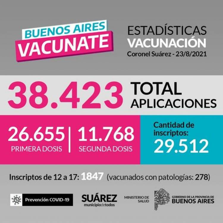 ESTADISTICAS DE VACUNACIÓN EN CORONEL SUAREZ