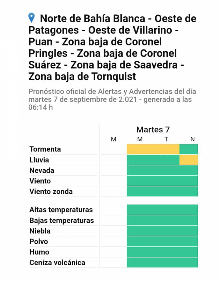 ALERTA AMARILLA EN CORONEL SUÁREZ