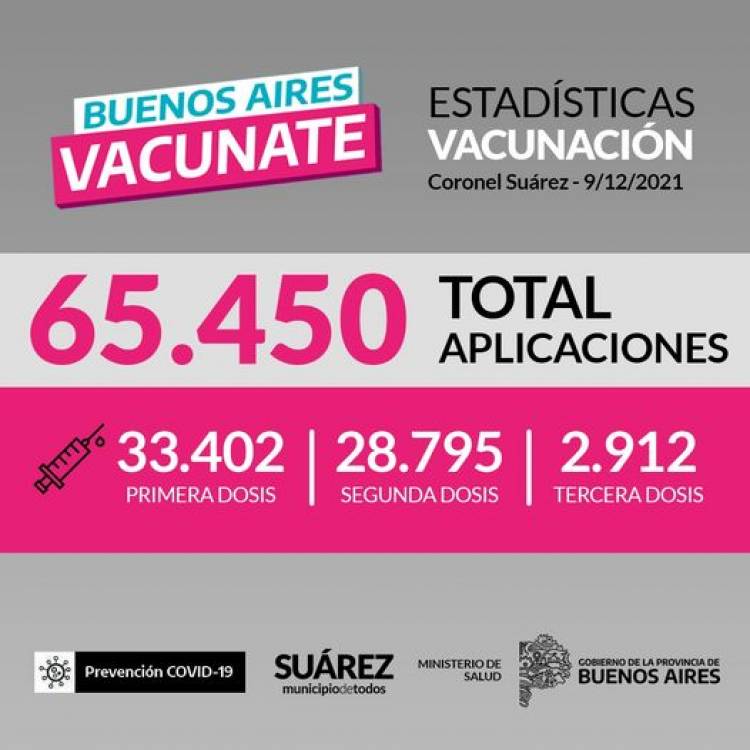 CONTINÚA EL PLAN DE VACUNACIÓN CONTRA EL COVID-19