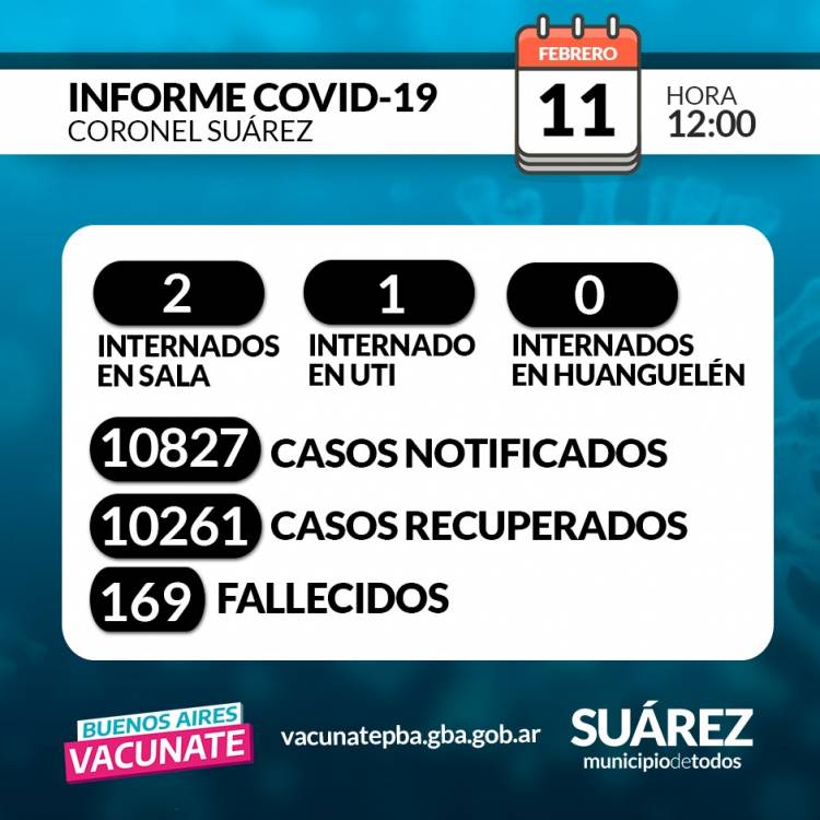 SITUACIÓN DE COVID-19 EN CORONEL SUÁREZ