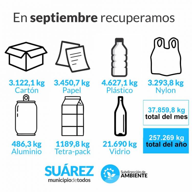Ambiente: seguimos reciclando