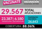 ESTADÍSTICAS DE VACUNACIÓN EN CORONEL SUÁREZ