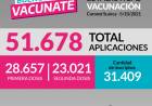 ESTADÍSTICAS DE VACUNACIÓN: Coronel Suárez - 05/10