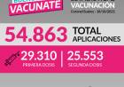 ESTADÍSTICAS DE VACUNACIÓN