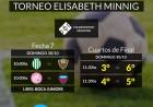 Fútbol Femenino: este Domingo 30 se juega la fecha 7 y los cuartos de final del Torneo Elisabeth Minnig