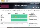 ALERTA AMARILLA por vientos
