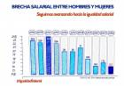 En España, Dia de la igualdad salarial. Aún se sigue trabajado sobre ello