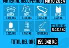 Seguimos reciclando: en MAYO se procesaron 30.332,9 kg de material recuperado.