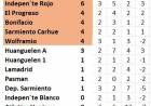 13° edición del Torneo de Fútbol Senior en el CAI