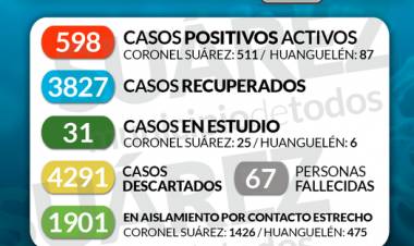 27/05/2021 SITUACIÓN DE COVID-19 EN CORONEL SUÁREZ  Parte: 406  HORA 09:30
