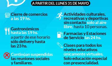 El distrito de Coronel Suárez pasa a FASE 2⠀