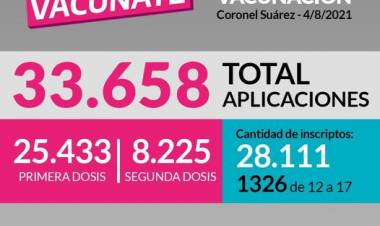 ESTADISTICAS DE VACUNACIÓN EN CORONEL SUAREZ