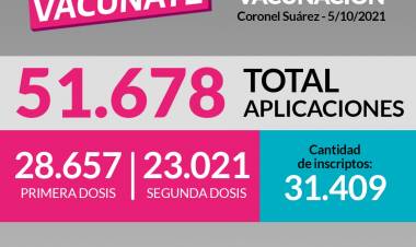 ESTADÍSTICAS DE VACUNACIÓN: Coronel Suárez - 05/10