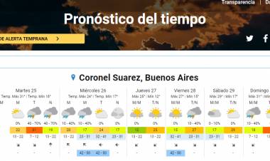 Pronóstico del tiempo oficial para Coronel Suárez y la región