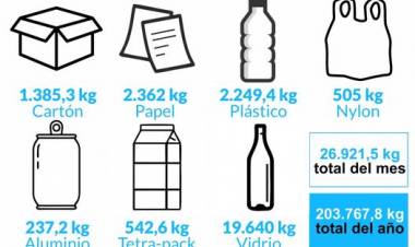 Ambiente: seguimos reciclando