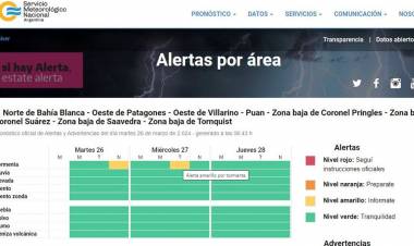 Alerta Amarilla por tormenta