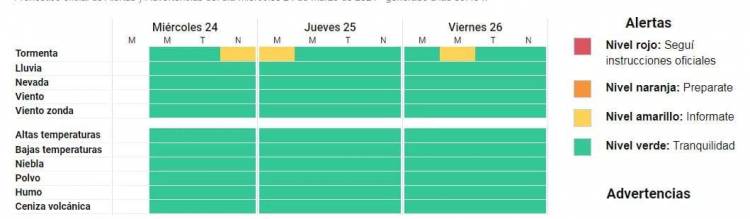 ALERTA POR TORMENTAS!!