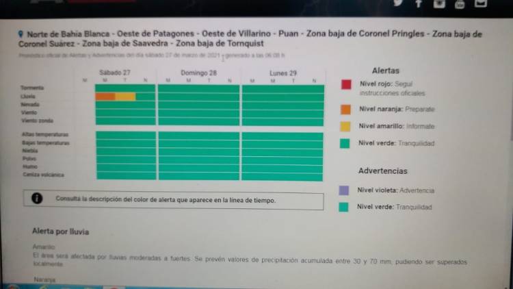 INFORMA EL SERVICIO METEOROLÓGICO DE CORONEL SUÁREZ