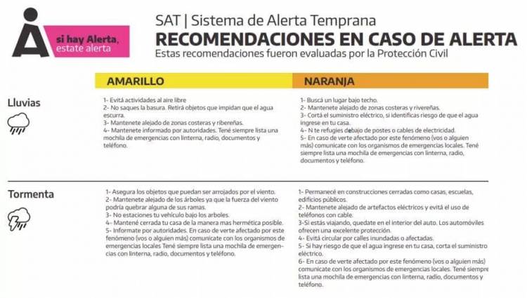 INFORMA EL SERVICIO METEOROLÓGICO DE CORONEL SUÁREZ