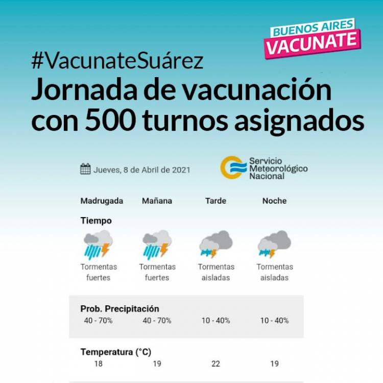 Jornada de vacunación con 500 turnos asignados