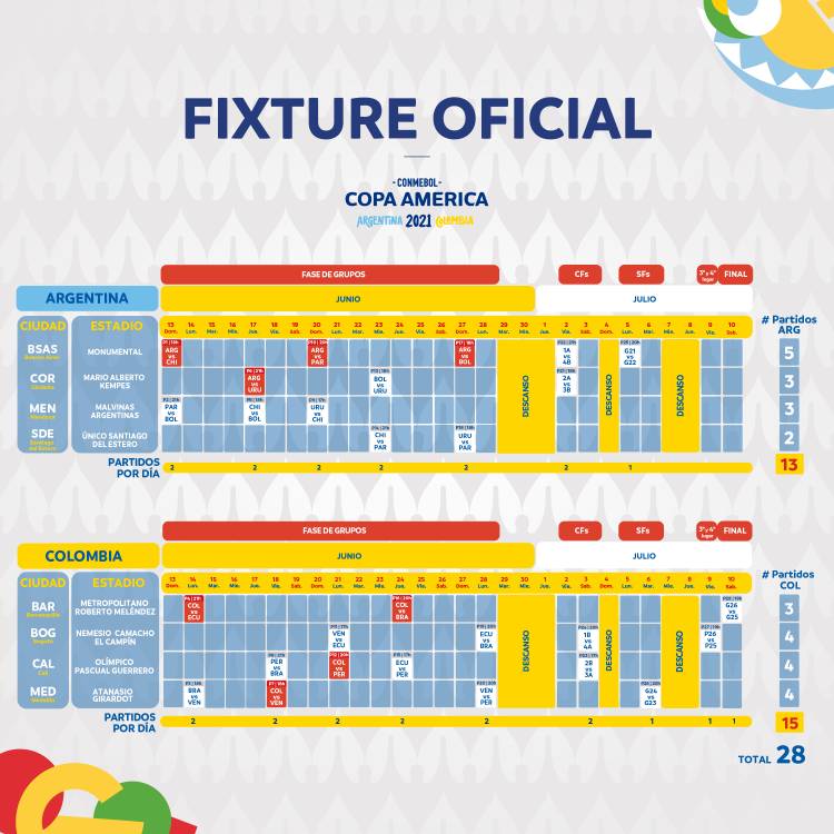 Los cambios inéditos por Covid en la Copa América