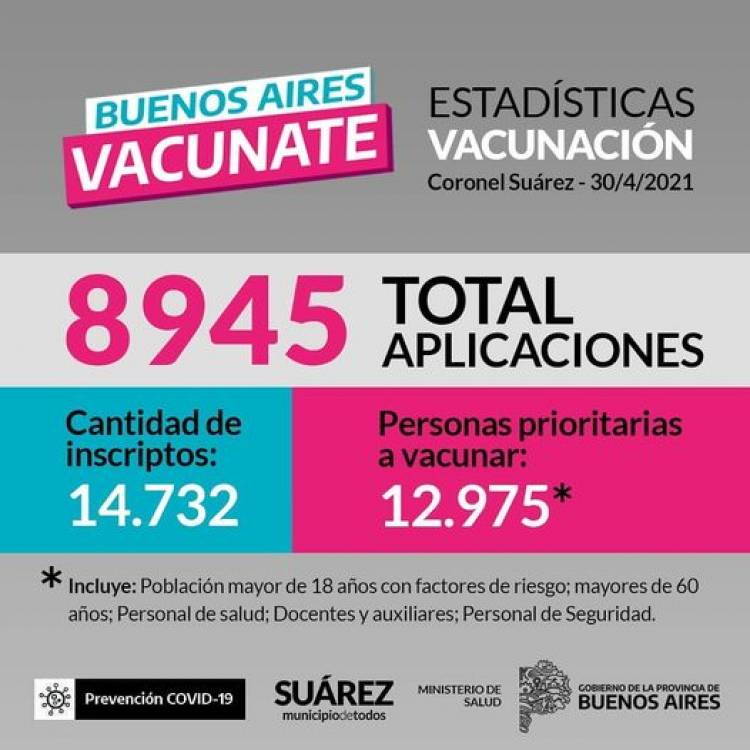 ¡Con un total de 8945 aplicaciones continuamos con el mayor plan de vacunación de la historia! ⠀
