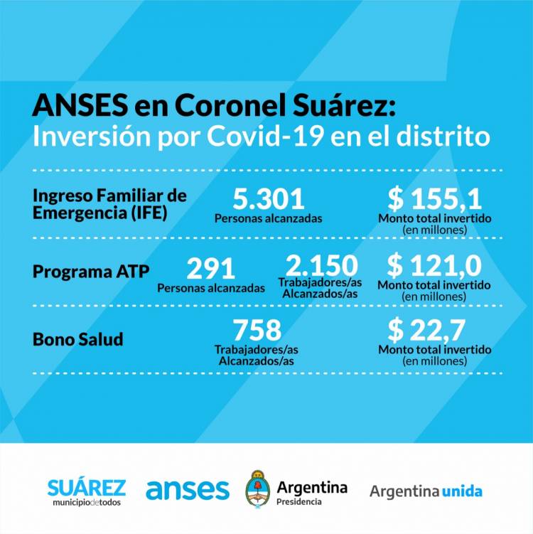 ANSES
