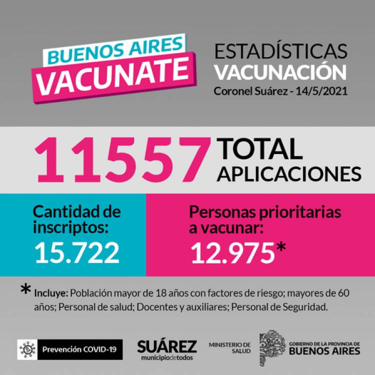 Vacunación en Coronel Suarez