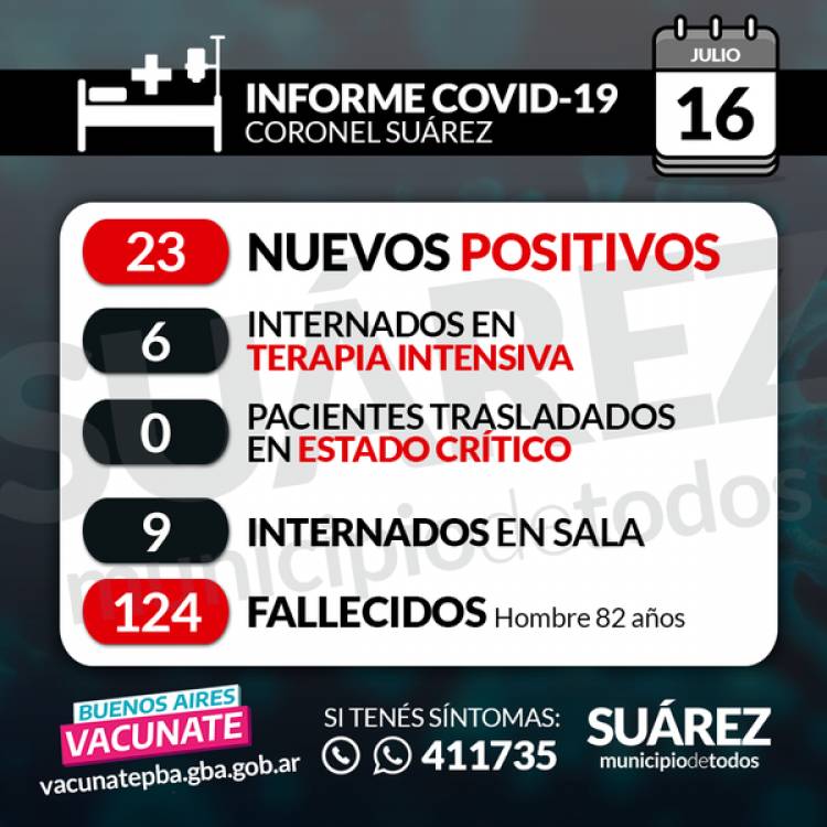 16/07/2021  SITUACIÓN DE COVID-19 EN CORONEL SUÁREZ  Parte: 454 - HORA 09:30