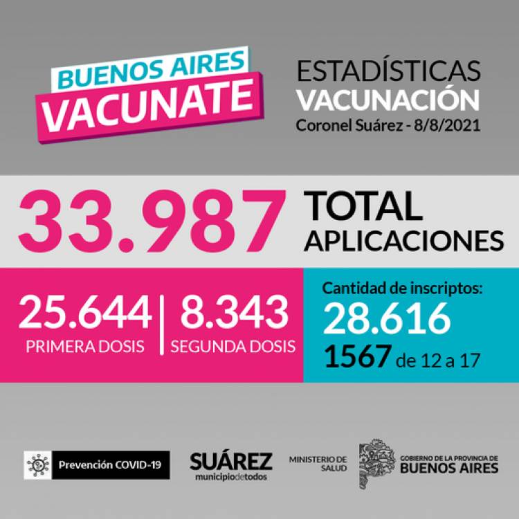 ESTADISTICAS DE VACUNACIÓN EN CORONEL SUAREZ