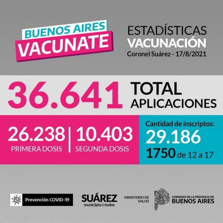 ESTADISTICAS DE VACUNACIÓN EN CORONEL SUAREZ