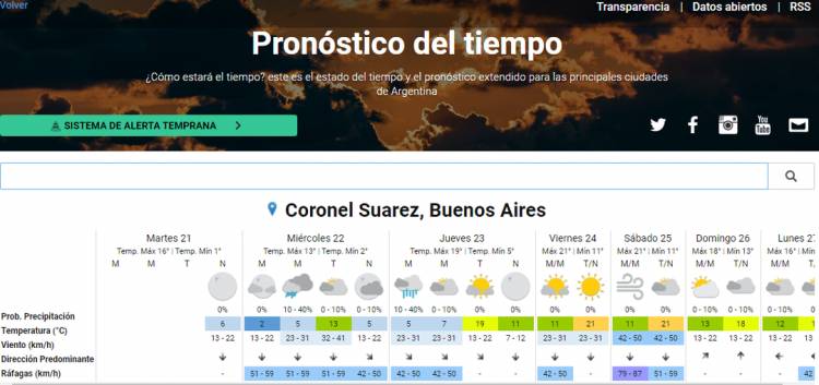 Pronóstico del tiempo oficial para Coronel Suárez y la región