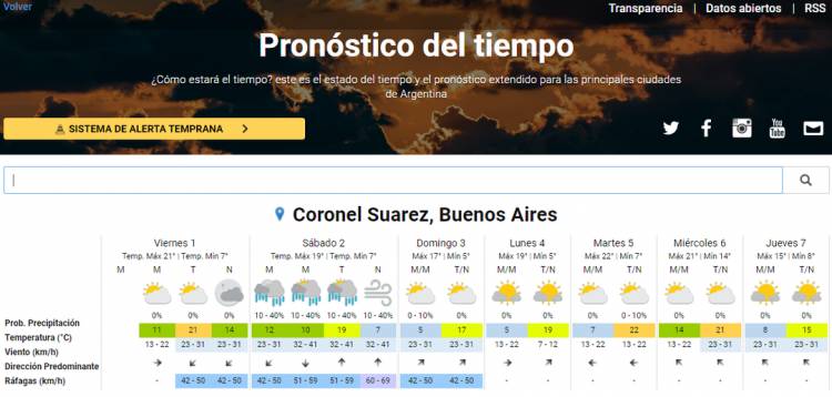 Pronóstico del tiempo oficial para Coronel Suárez y la región