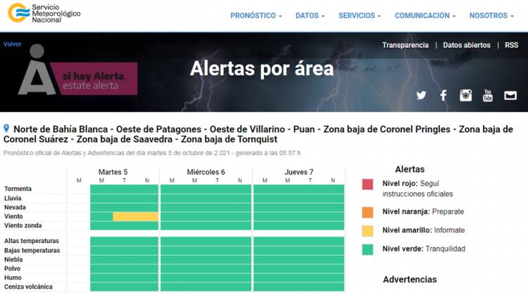 Alerta por viento‼