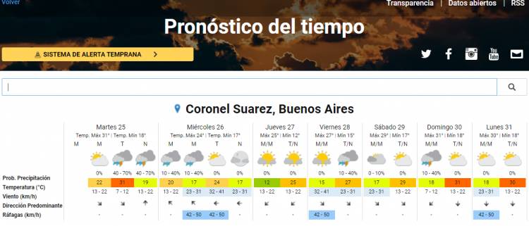 Pronóstico del tiempo oficial para Coronel Suárez y la región