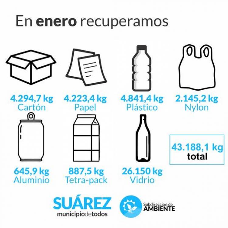 Seguimos reciclando