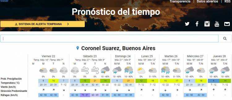 Pronóstico del tiempo oficial para Coronel Suárez y la región