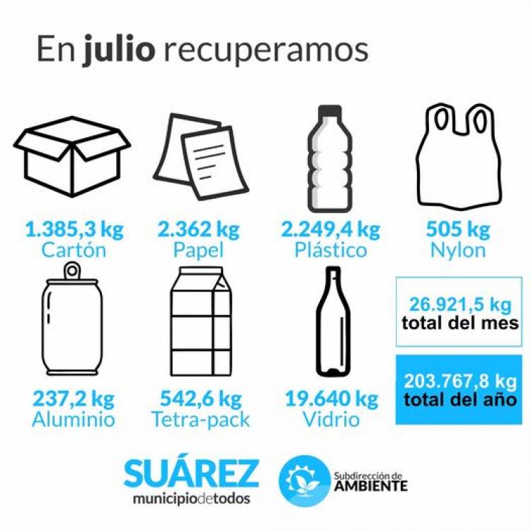Ambiente: seguimos reciclando